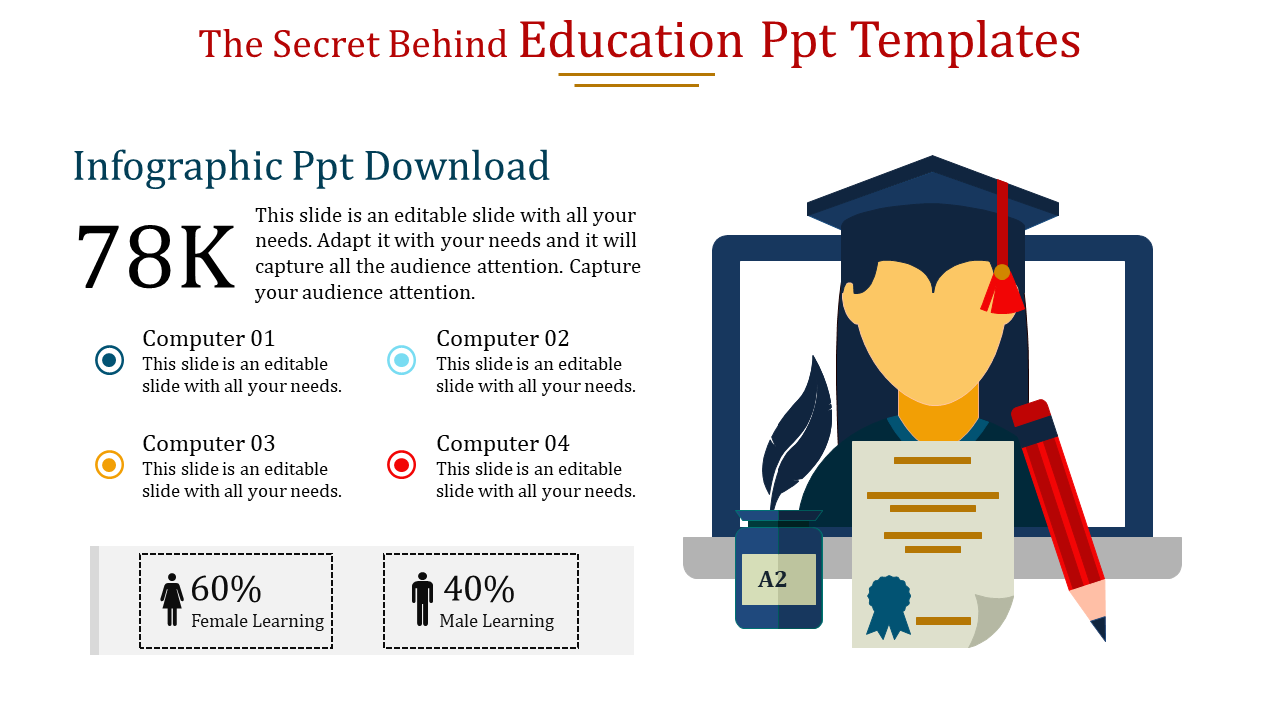 Stunning Education PPT Templates Presentation Slides